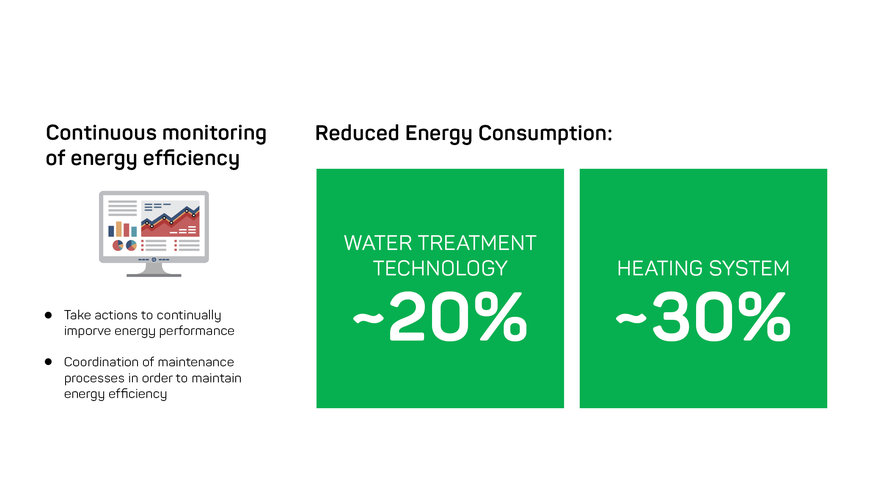 Energy-efficient smart buildings are powered by robust hardware, application-focused software, and AI